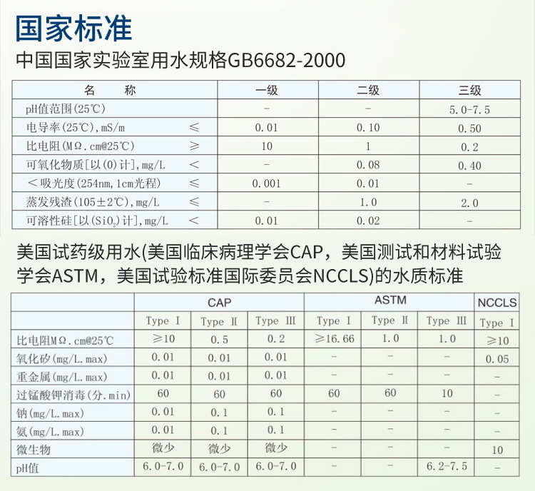 制藥超純水設備Exceeds-Ab插圖18