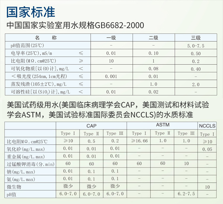 醫療純水設備Exceeds-Cc插圖18