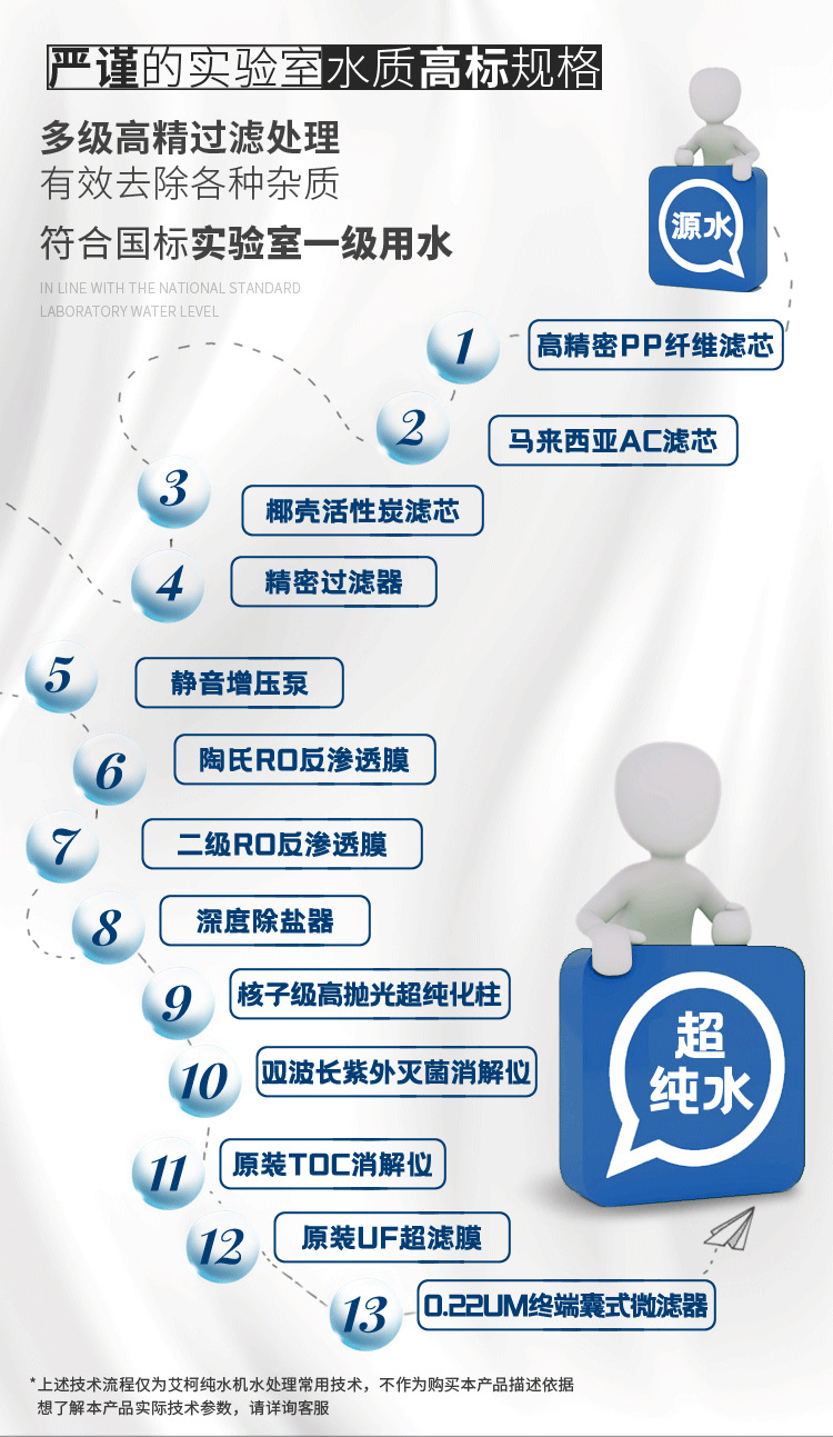 醫用純化水處理設備Advanced插圖8