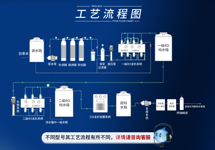 edi超純水設備500l/H插圖4