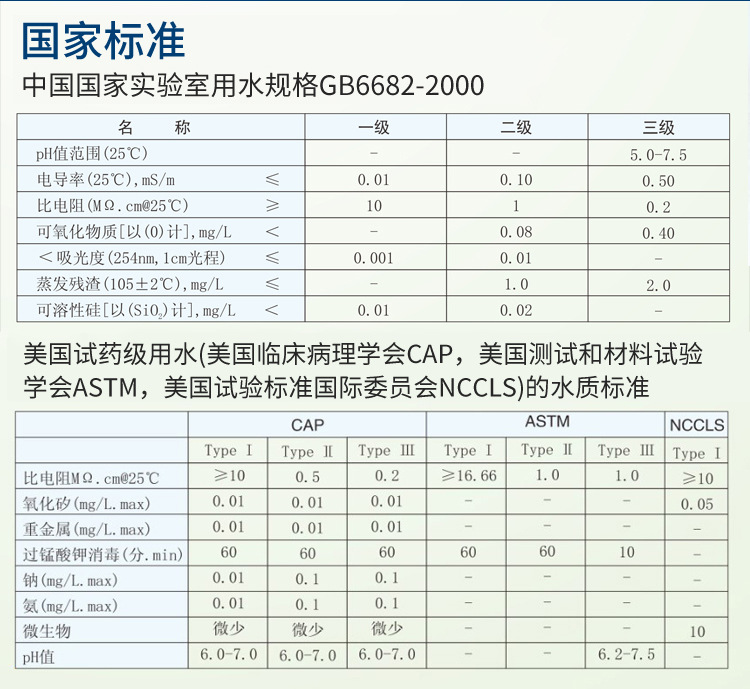 實驗室超純水機耗材有哪些插圖1