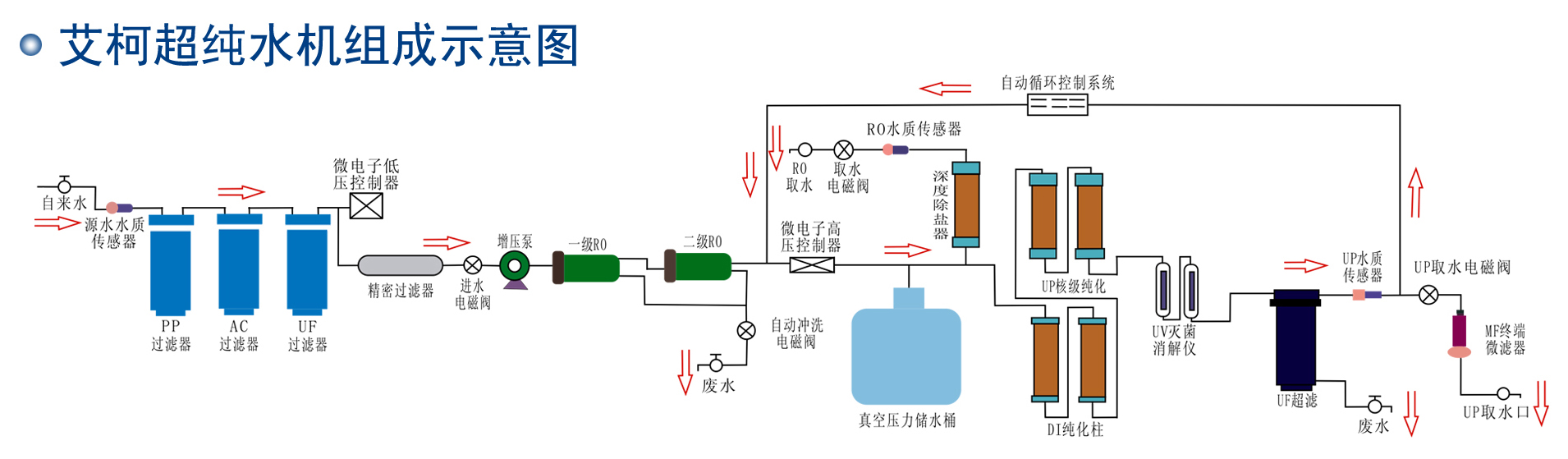 實驗室純水系統的工作原理是怎樣的？插圖