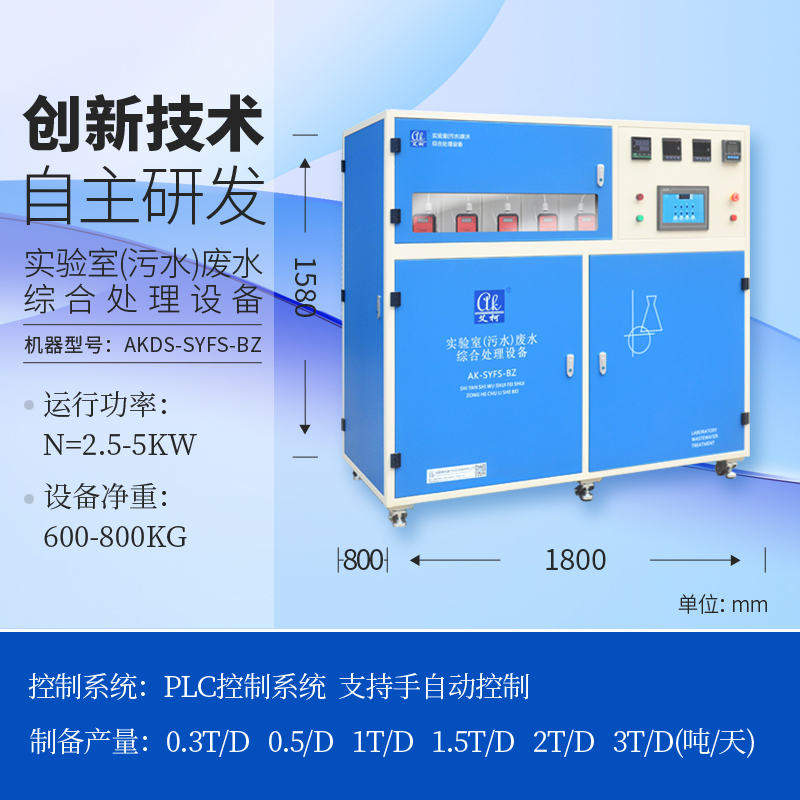 實驗室污水處理設備是否需要定期濾網、濾紙或其他消耗品？插圖