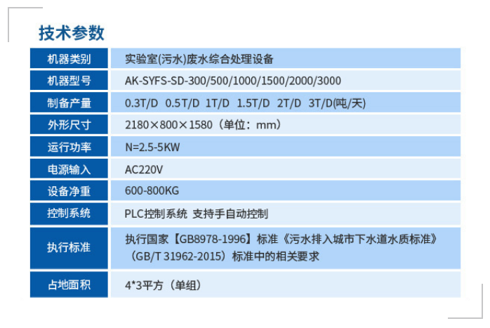 永州市質量監督檢驗所艾柯0.5T/D實驗室廢水綜合處理設備驗收合格交付使用插圖5