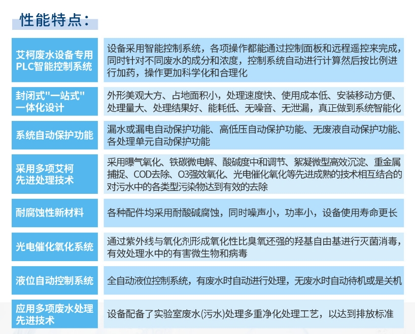 廢水維護丨艾柯售后維護烏海能源實驗室廢水處理設備煥發新生，共筑綠色新篇章插圖7