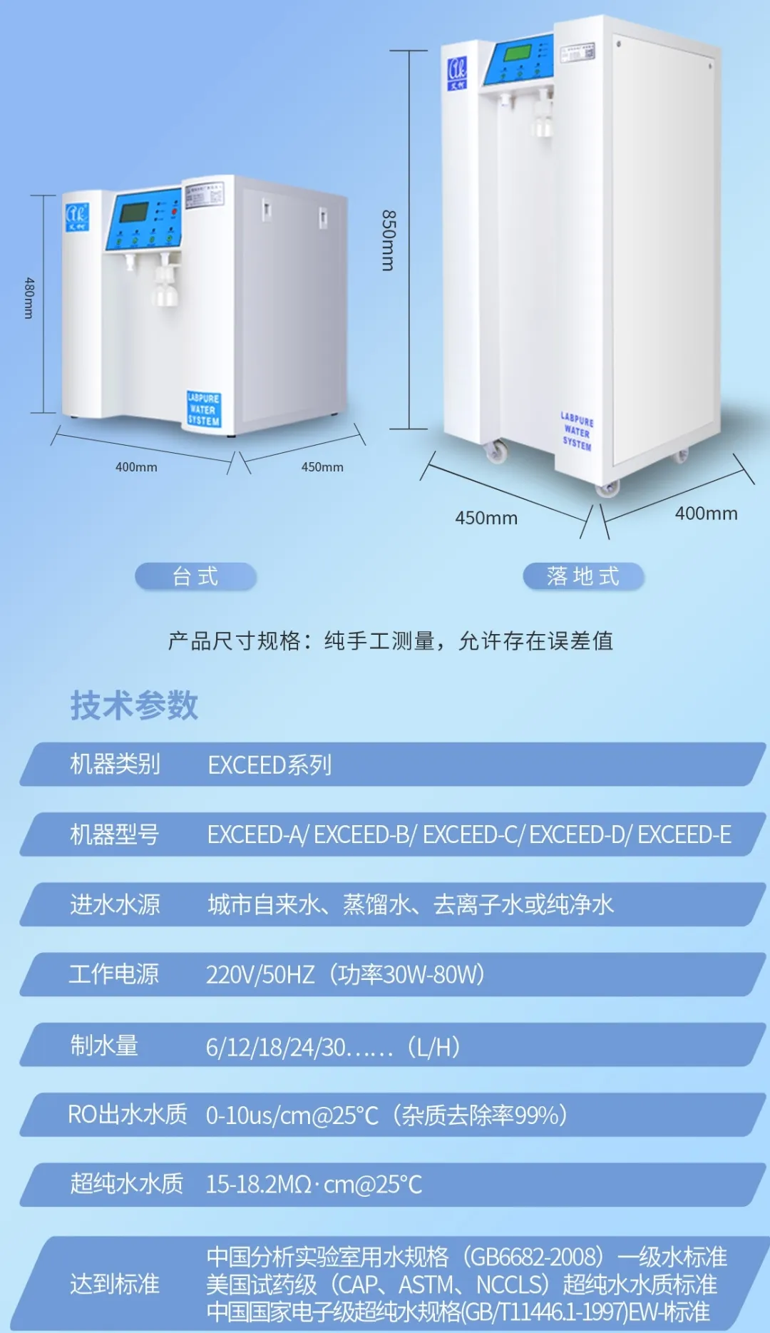 艾柯品質守護！宜春市生態環境局超純水設備定期維護案例分享插圖7