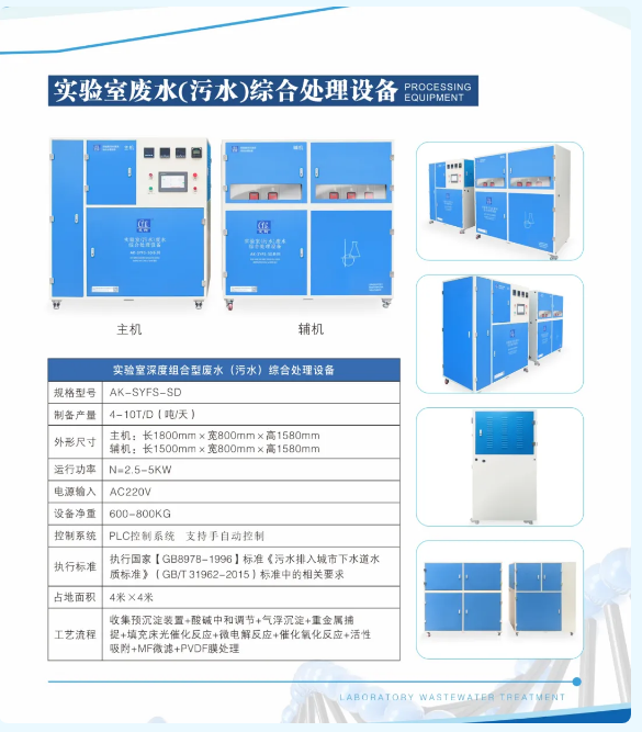 新裝分享丨鉬業牽手艾柯，超純水與廢水處理設備保障實驗室水質安全與環保！插圖12