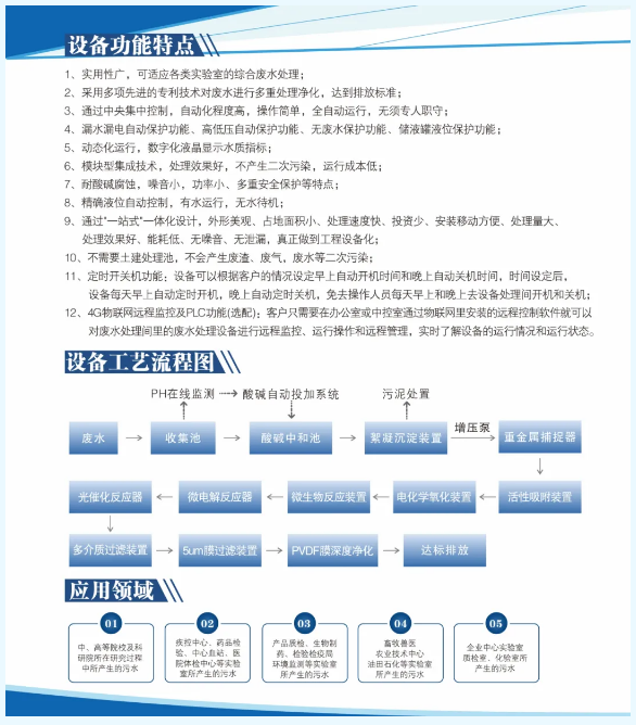 新裝分享丨鉬業牽手艾柯，超純水與廢水處理設備保障實驗室水質安全與環保！插圖13