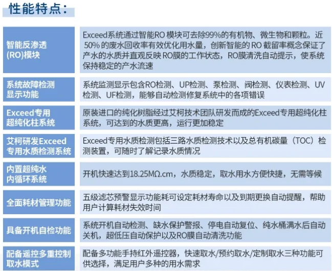 純水維護丨福建某食品集團公司艾柯Exceed系列實驗室超純水設備維護完畢！插圖6