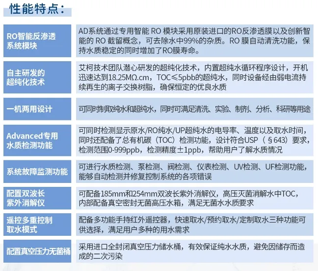 艾柯維護團隊赴廣東省礦產應用研究所維護Advanced系列超純水機，鞏固長期合作基石！插圖5