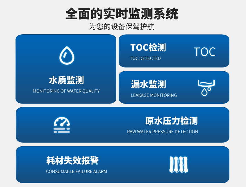 AKZY系列超純水系統（內置EDI）插圖1