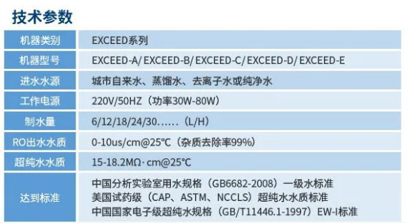 純水維護丨艾柯工程師團隊蒞臨內蒙古環保材料公司為Exceed系列超純水機提供專業維護！插圖7