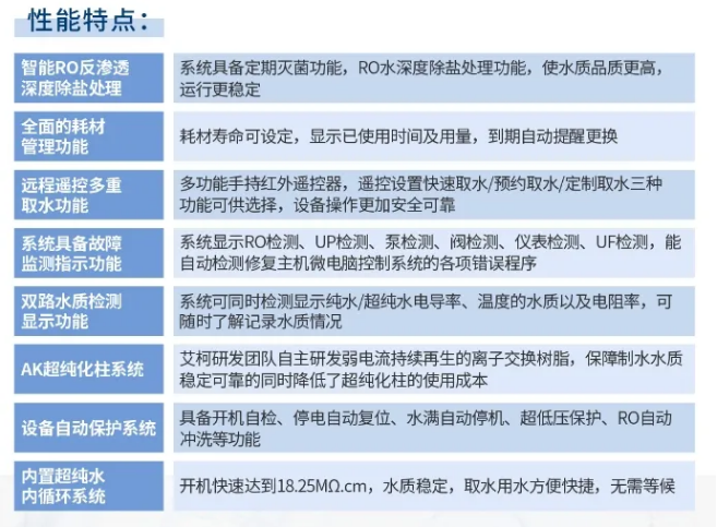 維護案例丨景德鎮市監局AK系列超純水機精準維護完畢，性能再上新臺階！插圖5