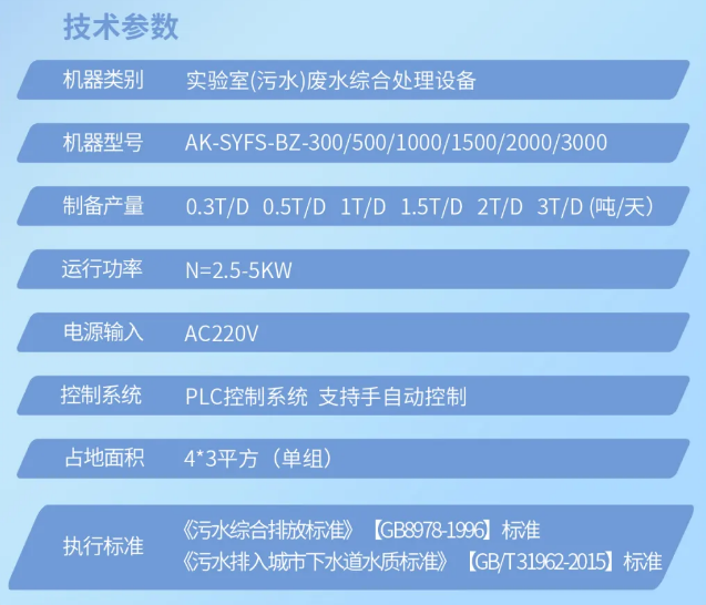 發貨直擊丨內蒙古疾控中心艾柯AK-SYFS-BZ實驗室標準型污水處理設備裝車發貨！插圖7