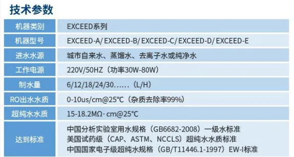 純水新裝丨大連某化工單位引入艾柯超純水機，賦能科研創新與品質保障！插圖6