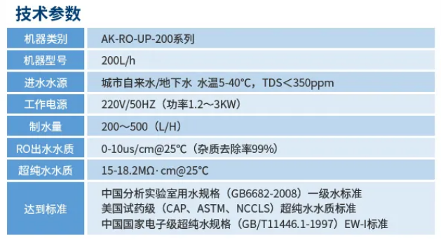 純水維護丨艾柯廠家為陜西師范大學化學學院AK-RO-UP-200超純水機完成專業維護，設備煥新亮相插圖6